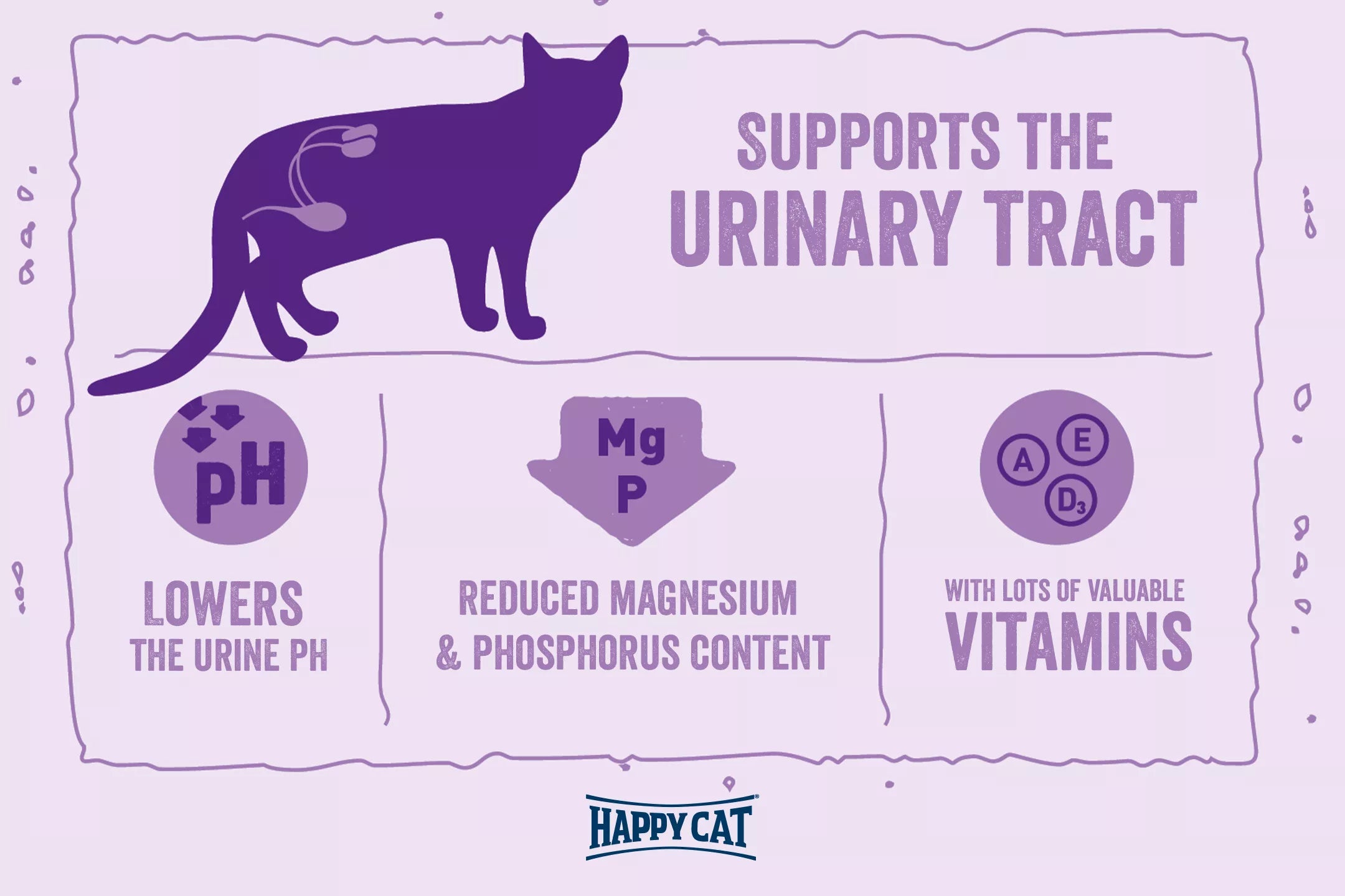 Happy Cat Minkas Urinary Care For Adult Cats - 1 kg