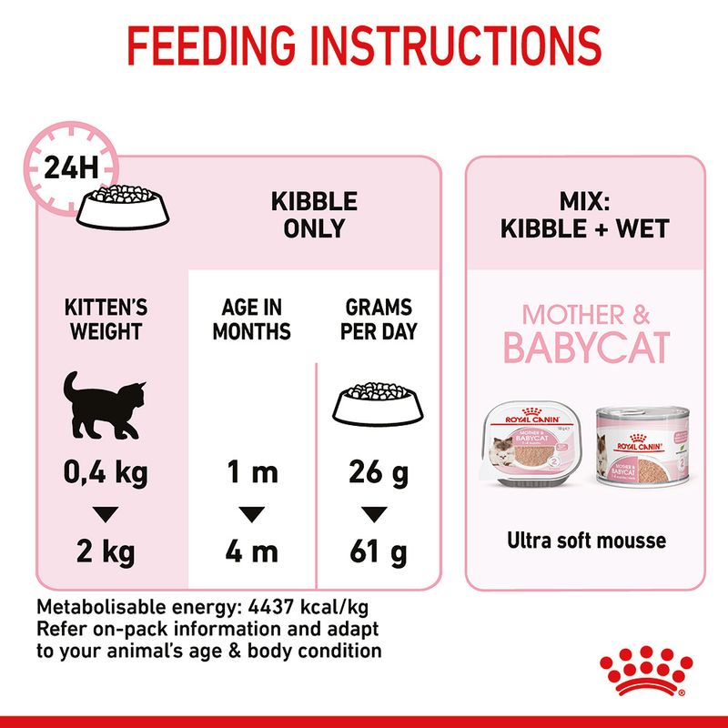 Royal Canin Mother & Babycat