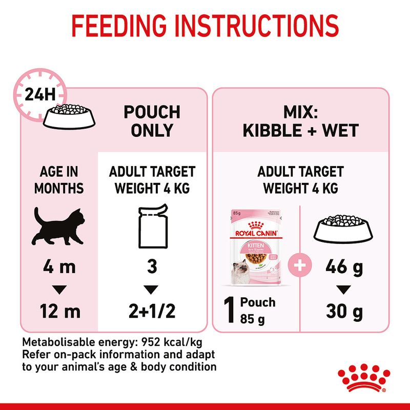 Royal Canin Kitten in Gravy - 85 g